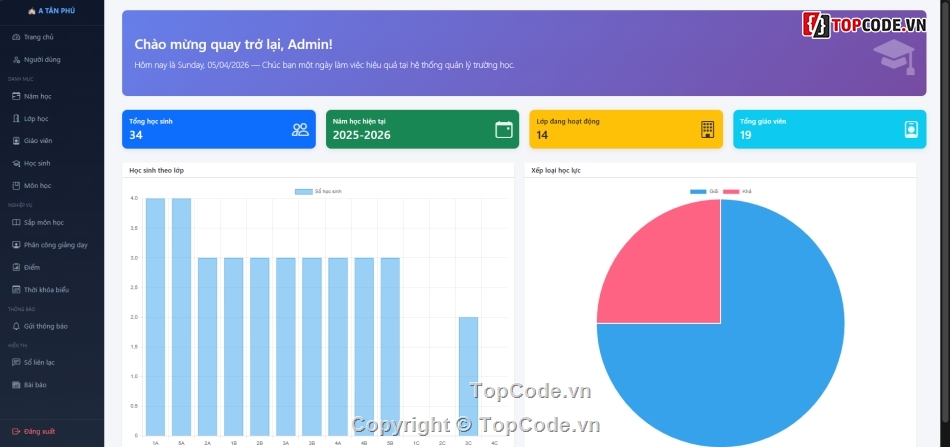Laravel,SQL,php website,sổ liên lạc điện tử,full báo cáo và slide,mvc